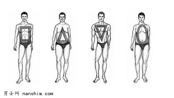 了解自己是什么体型很重要，这四种体型男生这样穿搭错不了