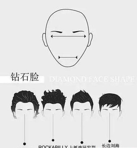 怎么根据脸型选发型 亚洲男生发型设计